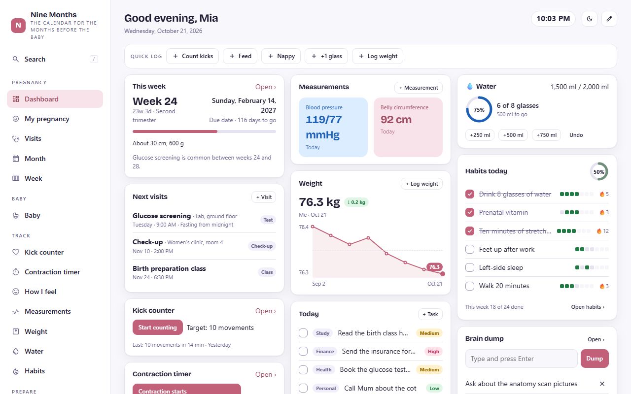 Nine Months dashboard