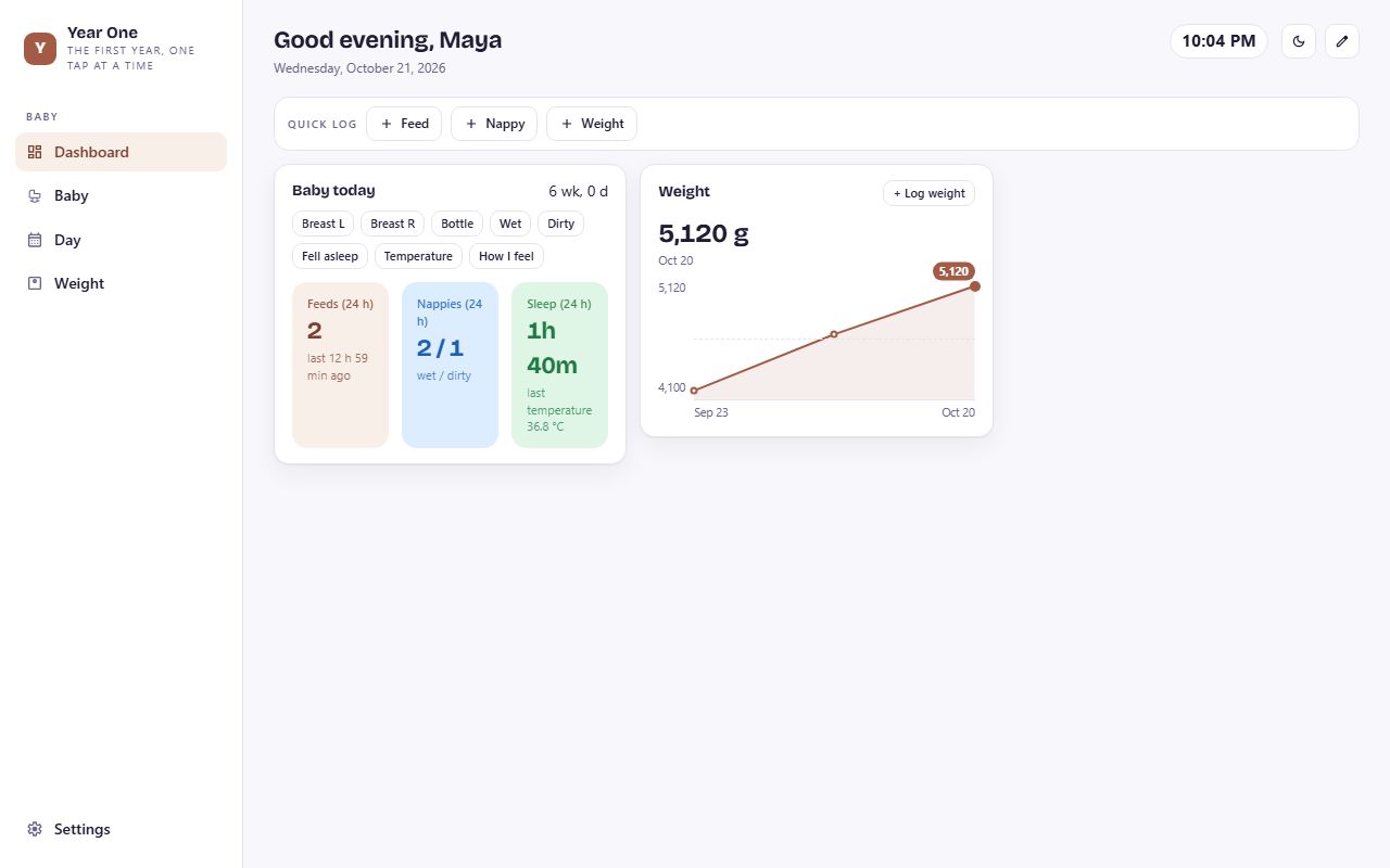 Year One dashboard