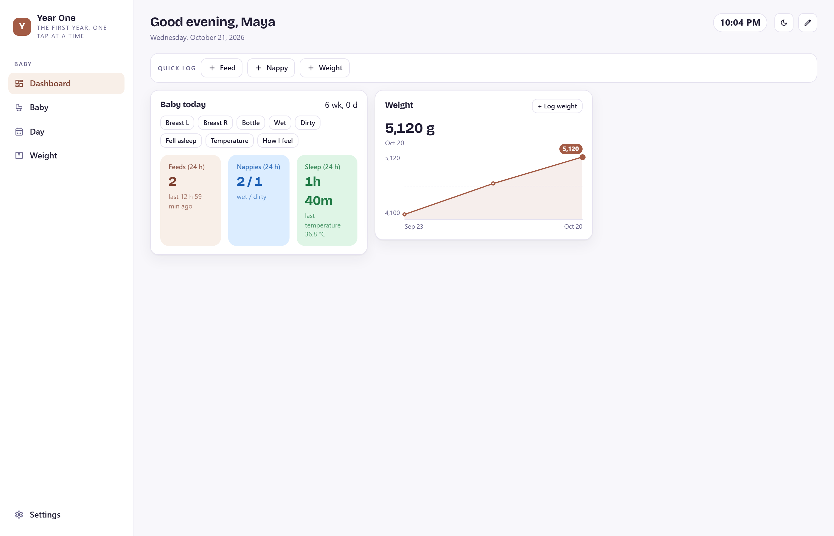 Year One dashboard